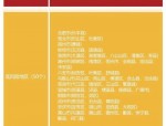 2020年2月25日安徽省新冠肺炎疫情风险等级分类名单及详细区域划分