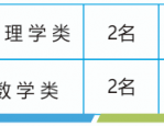 【合肥招聘】合肥八中教育集团肥西中学招聘教师公告！