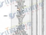 合肥工业大学2019年招生政策权威解读：本科招生名称及录取详情