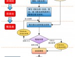 2023年合肥市义务教育招生入学时间表及报名流程详解