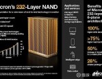 AI 时代，GPU 成主流，英伟达赚翻，炒作逻辑解析