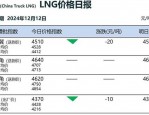 今日主力资金净流出341.48万，行业排名61/75，股价靠近支撑位16.10需警惕