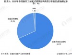 2021年中国城镇化率达63.89%，室内设计行业迎来新机遇与挑战
