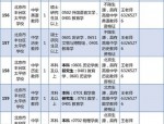 2016年全国各省市教师招考信息汇总及详细公告内容更新至6月27日