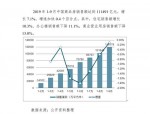 巢湖惠优选：吃喝玩乐购尽在巢湖，合肥二手房市场现状分析