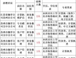 滁州市烟草专卖局2019年招聘9名工作人员公告及单位简介