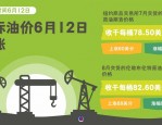 6月油价调整最新消息：预计6月14日国内油价将迎来四连涨