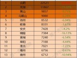 合肥房价去年全球涨幅第一后现回调，限购政策下开发商或断臂求生