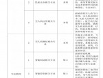 【合肥招聘】安徽高校丨航空职业学院2025年招聘