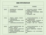 合肥市六安路小学荣城花园分校五一劳动节红领巾爱劳动活动方案2022