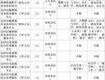 2024年大庆市社会信息中心公开选调工作人员2人公告 - 黑龙江招聘精选