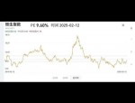 明发集团股价上涨9.09%，恒生指数大涨2.83%，地产行业市盈率分析