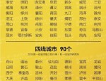 依据多数据重新排名中国城市，新一线座次有新变化