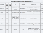 合肥滨湖职业技术学院2024年度下半年招聘通知