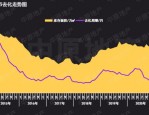 合肥新房库存控制良好，各区去化周期及楼盘数量盘点