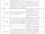 临沂市春风人力资源服务有限公司2024年招聘劳务派遣制铁路护路工作人员简章