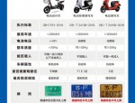电动车新国标解读：超标电动车需考驾照上牌，违规上路将重罚