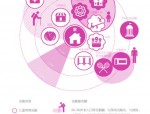 4 号线始发站纯新盘亮相，打造一站式生活圈，堪比政务区奥体中心