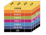 徽商银行风波不断：行长助理被查，同业业务待规范，隐患凸显