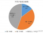 合肥滨湖楼市：品质房紧俏，二手房连续上涨，购房者看空却不做空