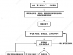 2024 年合肥滨湖职业学院成人高考报名方式及相关介绍
