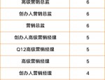 安利股份2025年1月16日机构调研详情：外汇策略与2024年收入展望