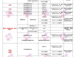 2024 年合肥房地产政策调整：十条措施，购房补贴最高 10 万