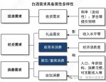 洋河与古井贡酒市场竞争激烈，互挖墙脚现象引关注