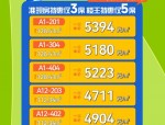合肥新站区房价洼地里暗藏无限潜力,土拍热度可见,抄底置业正当时