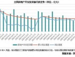 2023年中国房地产市场分析：政策优化与市场调整，肥东县供需情况详解