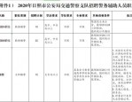 北京东方慧博招聘100名交通执勤协管员，提供辅助支持，签订2年劳动合同