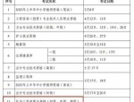 2025年社工资格证考试季开启：湖南市州鼓励报考，了解社工资格证的重要性与报考指南