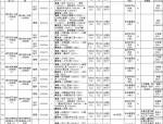 2025 年度合肥肥东县事业单位公开招聘信息