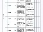 20xx年人力资源工作总结：招聘、培训、薪酬管理及绩效考核全面分析