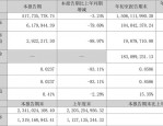 安利股份2025年1月27日股价下跌1.64%，资金流向及业绩分析
