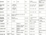 李文波分享：餐饮酒店转型婚礼堂的七大巨坑及成功经验