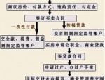 合肥二手房交易全流程详解：后期过户贷款手续及注意事项