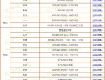 2025年护士执业资格考试报名安排及考试时间公告