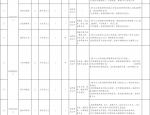 国企，肥西农垦运营管理有限公司招聘公告