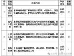 合肥招聘 | 2024年中国能建安徽院国际业务社会成熟人才招聘7人公告