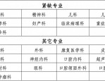临沂市人民医院2024年住院医师规范化培训招收简章