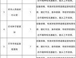 2025年广西城镇公益性岗位开发计划：8个岗位助力就业困难人员就业