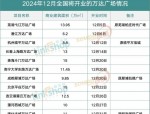 万达城各板块建设有序 明年6月开园 未受影响